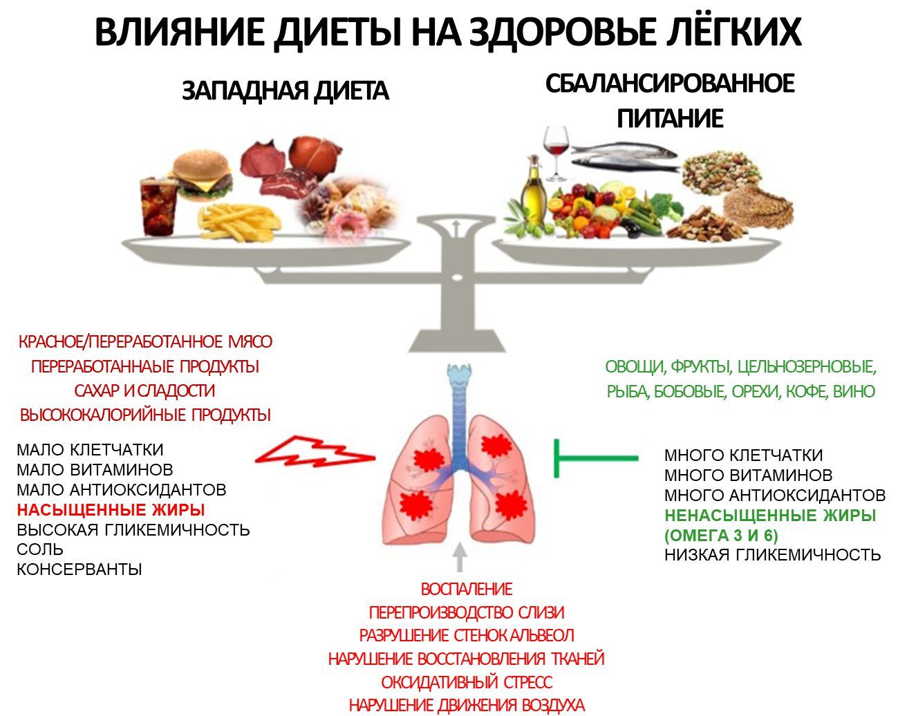 Особенности питания пожилых людей