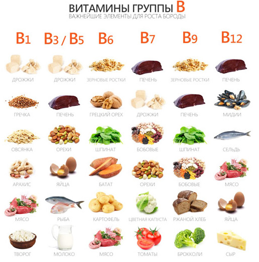 витамины группы B