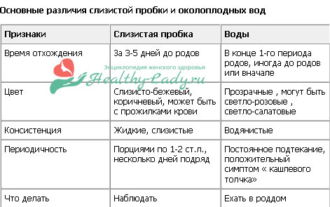 Розовые выделения перед родами