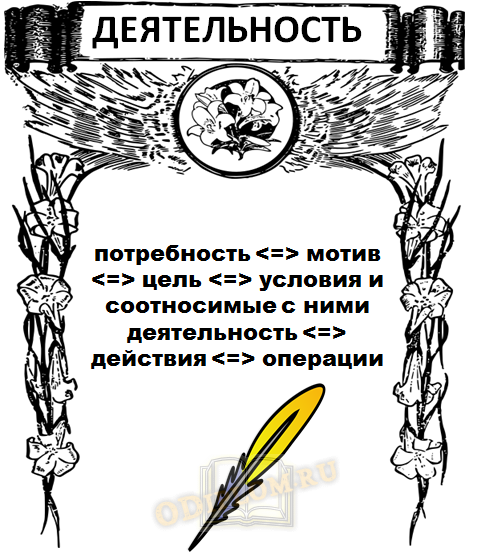 деятельность по Леонтьеву