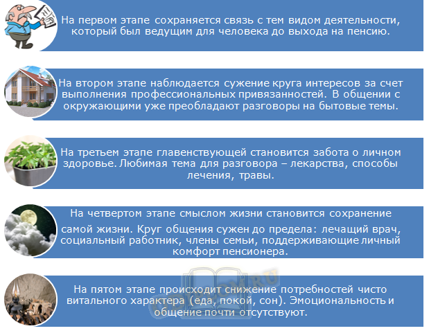 Этапы погружения в старость