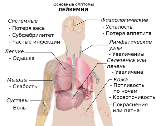 Сложность заболевания в разном возрасте