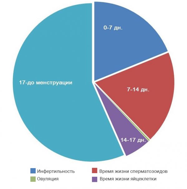 Диаграмма к календарному методу