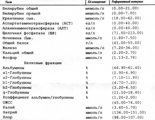 Бак посев мочи