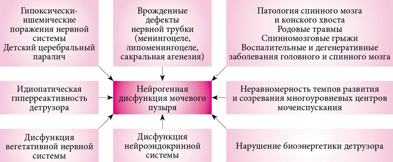 Какие причины