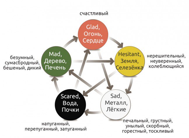 emotsii-v-terapii