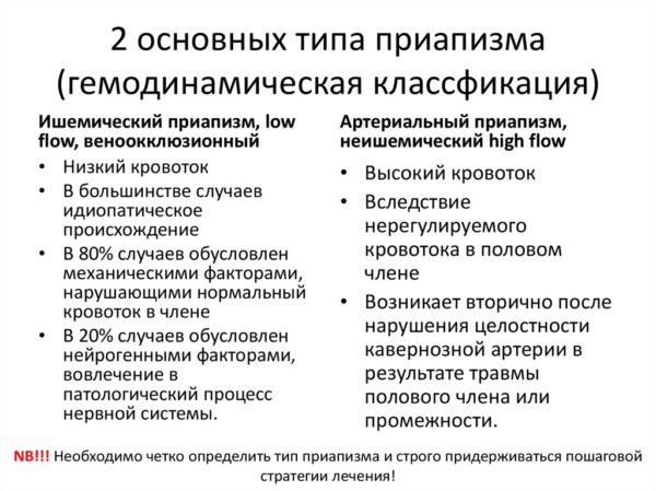 Два основных типа приапизма