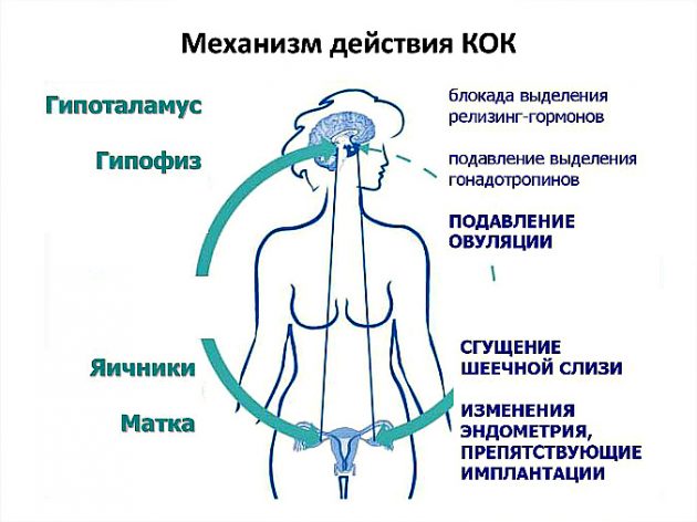 Как бросить пить противозачаточные таблетки