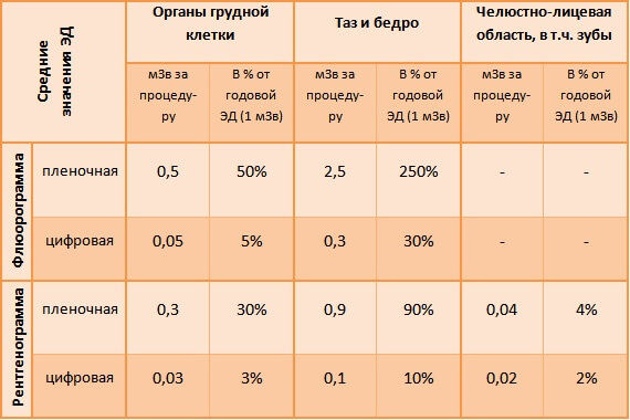 можно ли беременным делать флюорографию