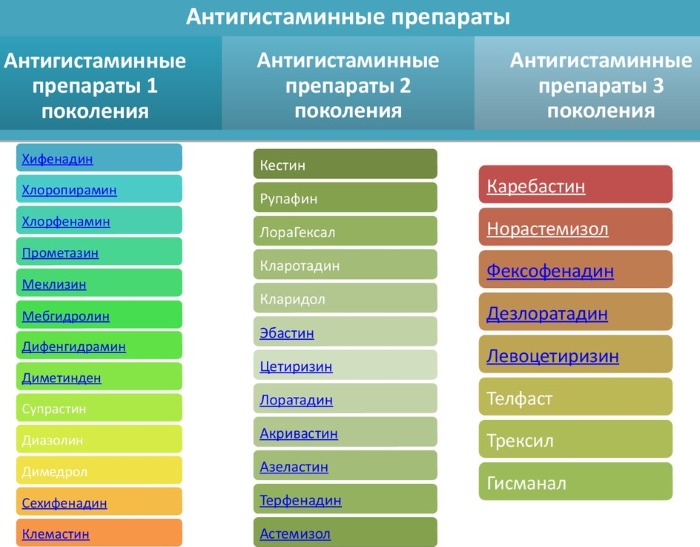 Лимфоциты повышены у взрослого. Причины, лечение после химиотерапии, родов, операции, антибиотиков, удаления селезенки