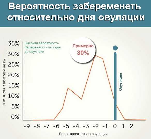 Какие выделения перед месячными норма, а какие нет