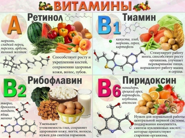 Здоровое питание для похудения после 50