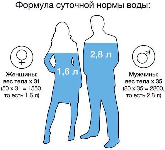 Суточный диурез. Норма, как изменяется, как считать у взрослых и детей