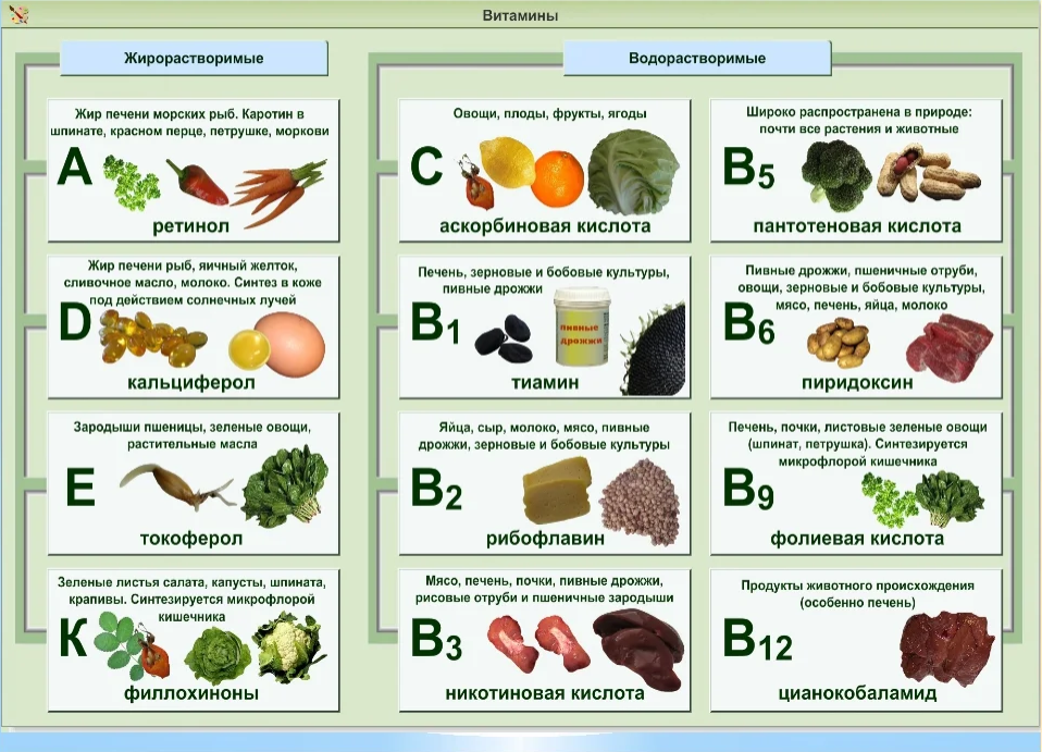 Витамины в продуктах
