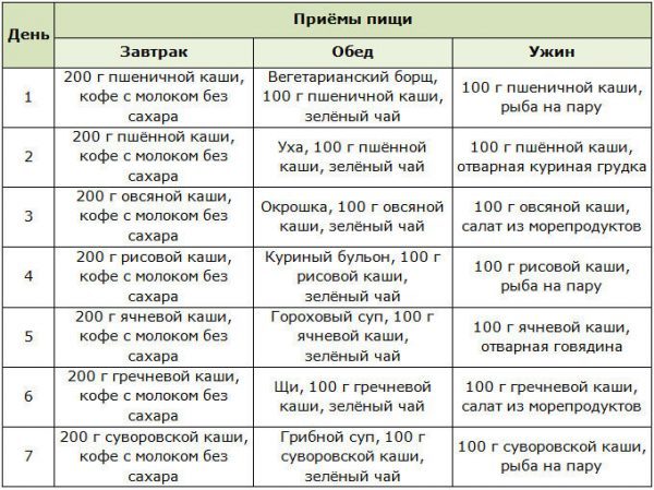 Диета для женщин 50 лет