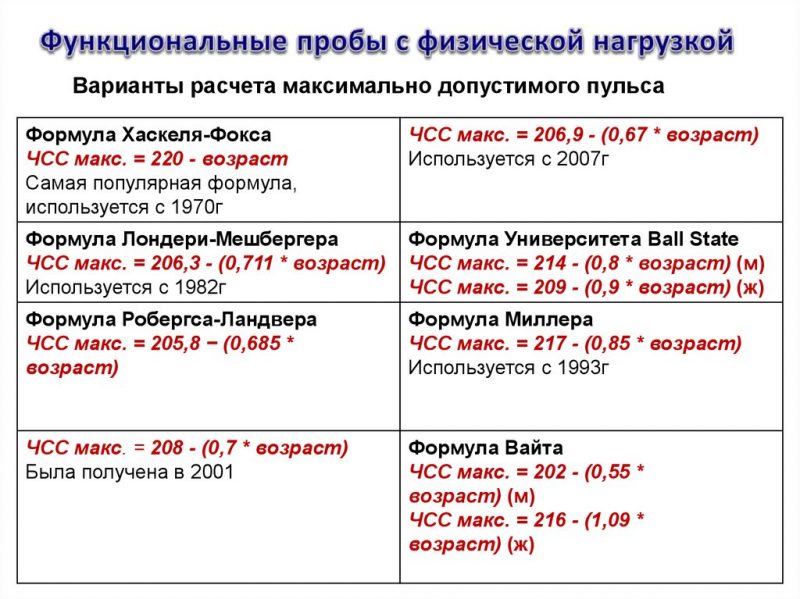 функциональные пробы с физ нагрузкой