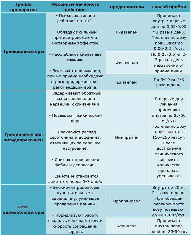 Препараты для лечения клаустрофобии 