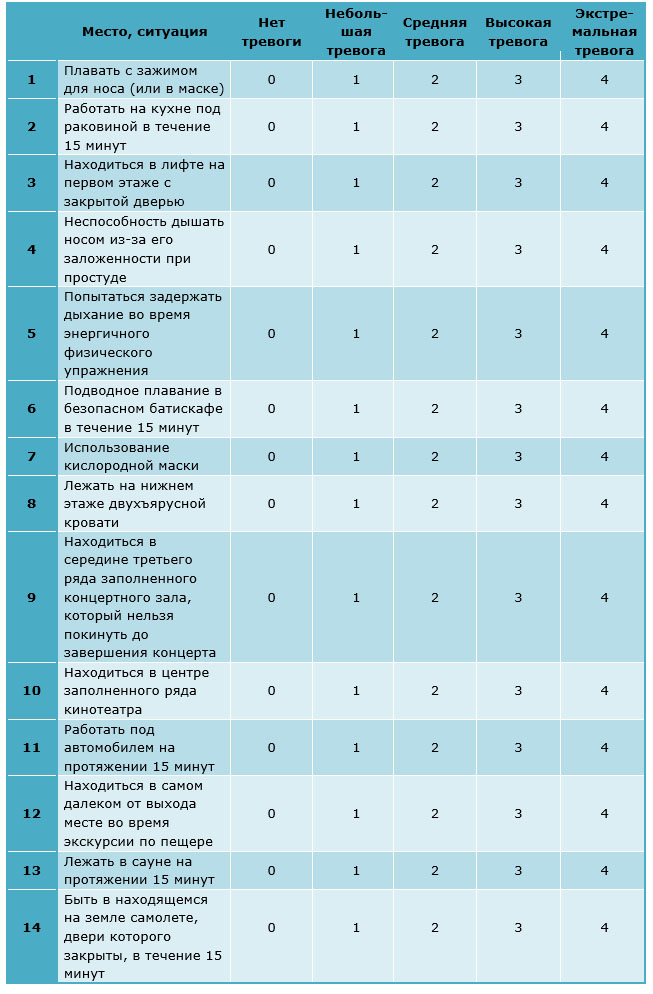 Тест на клаустрофобию