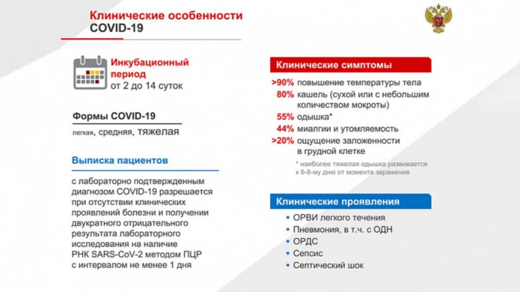 Сколько длится инкубационный период коронавируса