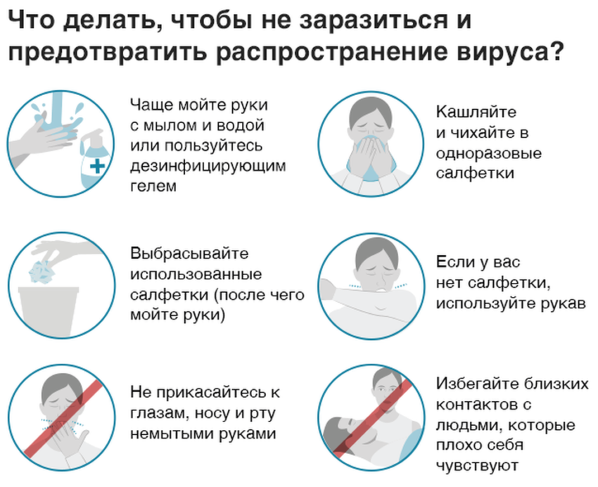 профилактика коронавируса рисунок