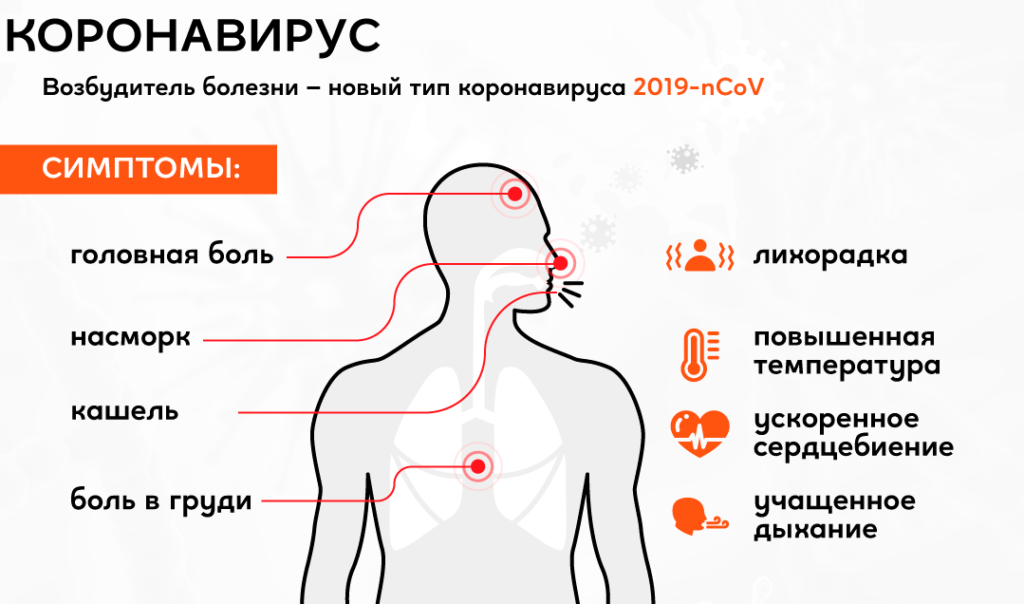 симптомы коронавируса ковид 2019