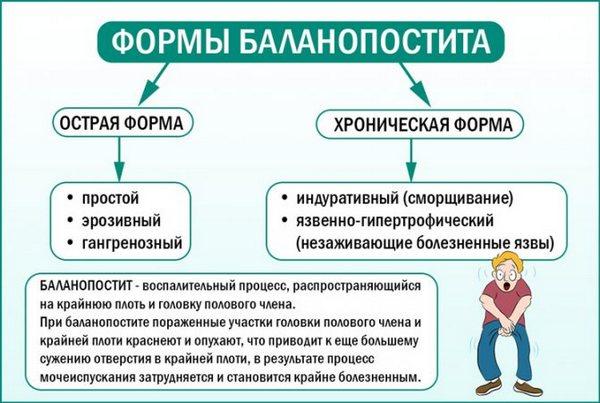 Формы баланопостита