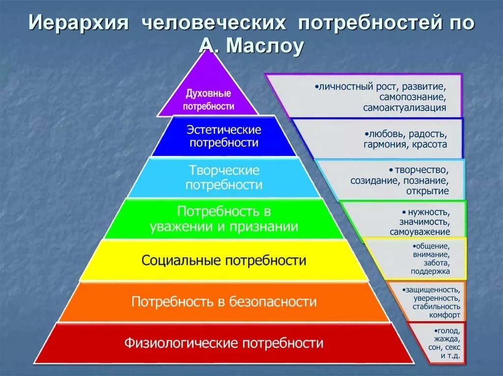 пирамида маслоу