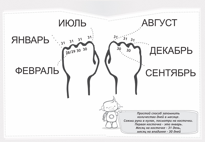 Развитие детей до года по месяцам