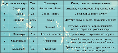  таблица соответствия