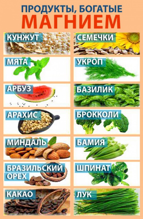 Магний в продуктах