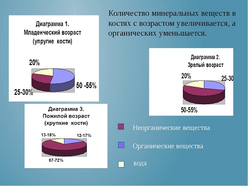 Минеральные вещества